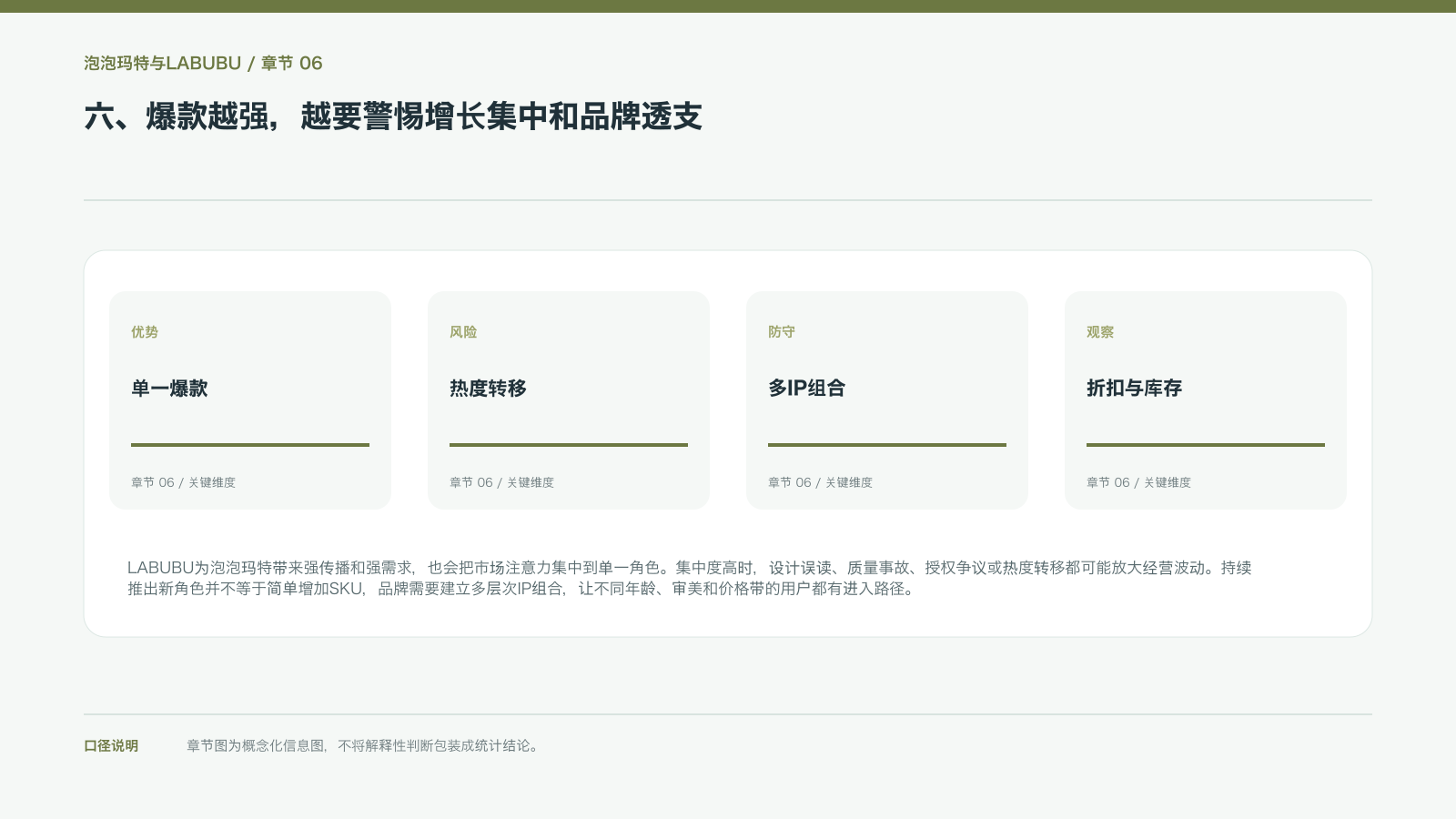 六、爆款越强,越要警惕增长集中和品牌透支的信息图