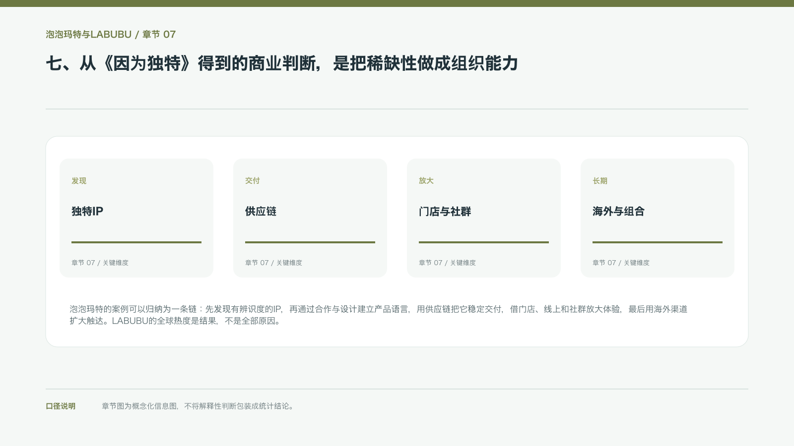 七、从《因为独特》得到的商业判断,是把稀缺性做成组织能力的信息图