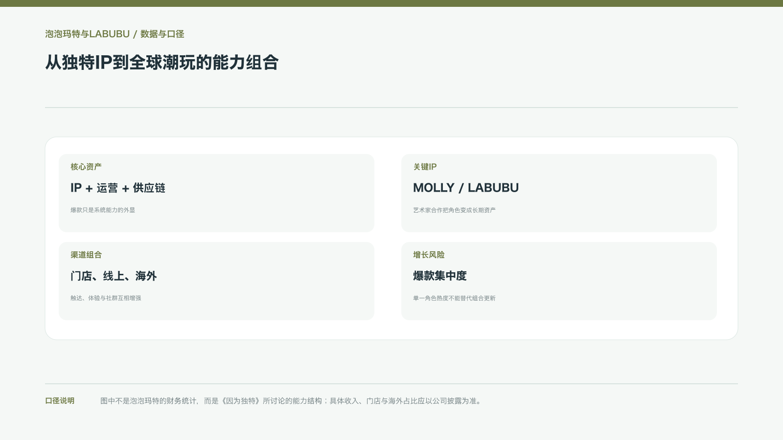 从独特IP到全球潮玩的能力组合