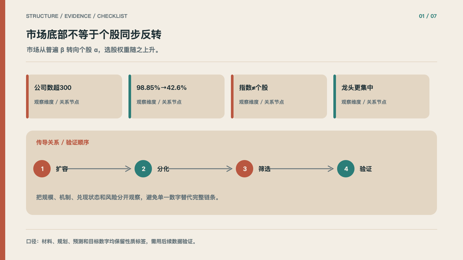 市场底部不等于个股同步反转