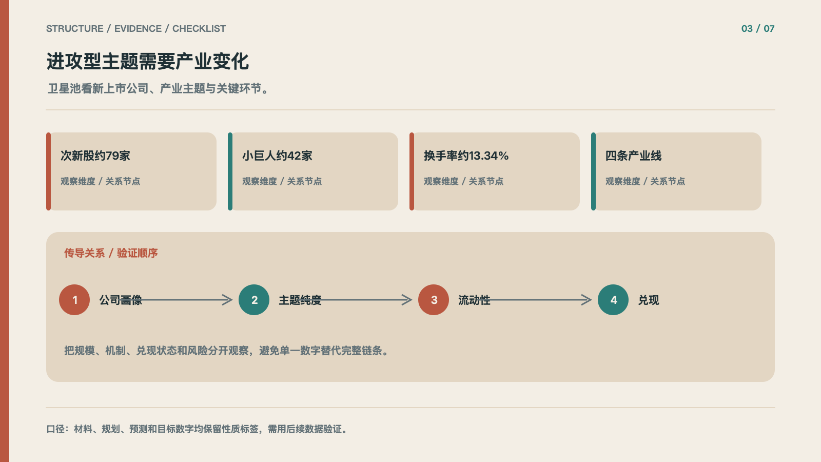 进攻型主题需要产业变化