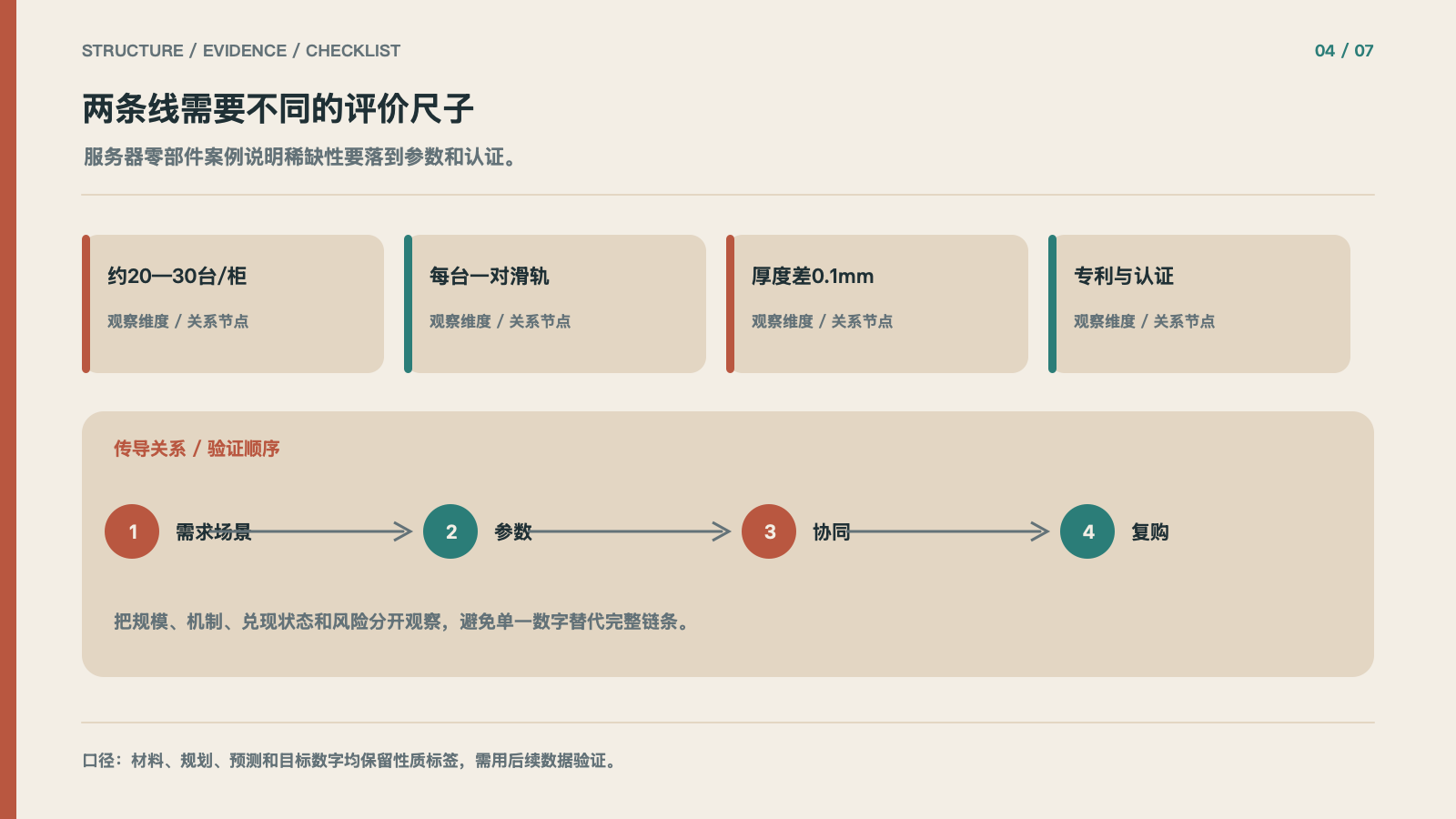 两条线需要不同的评价尺子