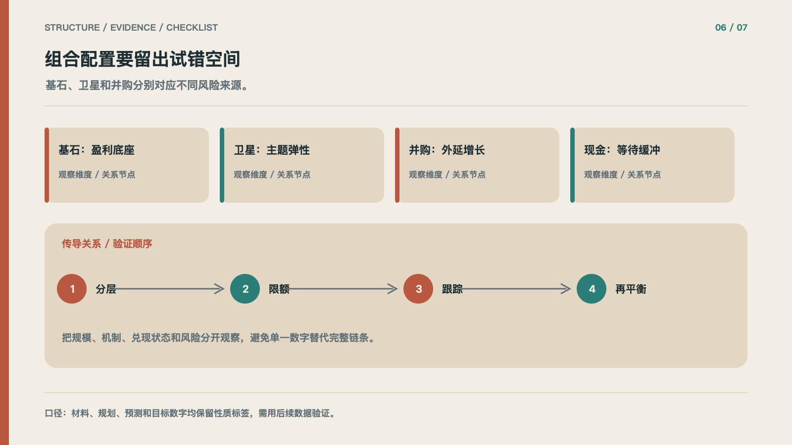 组合配置要留出试错空间