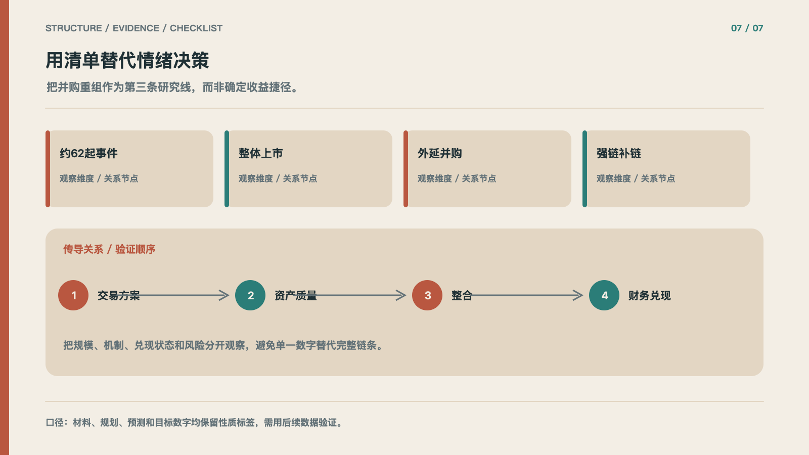 用清单替代情绪决策