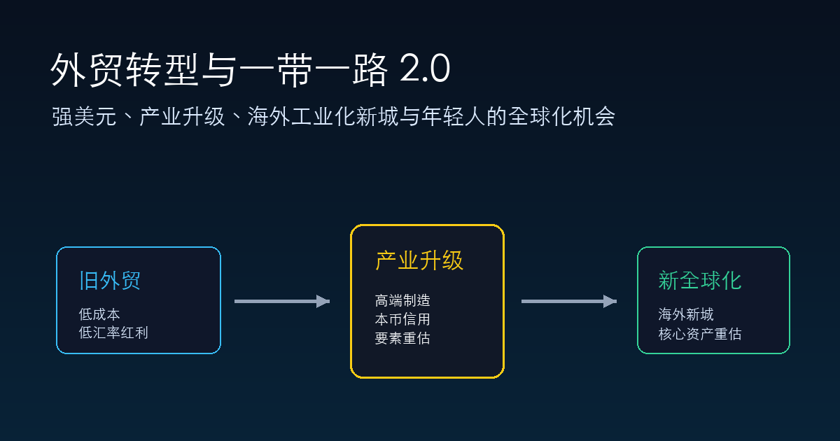 外贸转型、一带一路 2.0 与年轻人的全球化机会