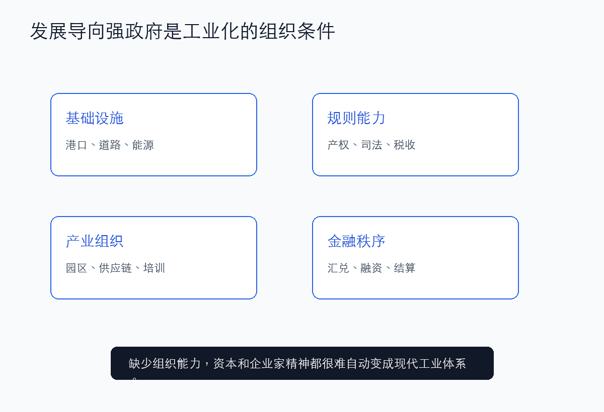 发展导向强政府与工业化能力