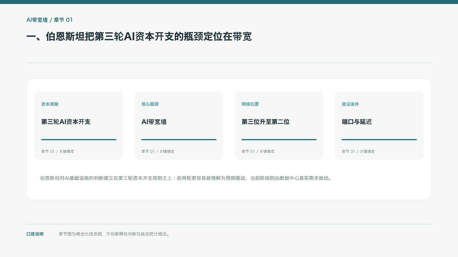 一、伯恩斯坦把第三轮AI资本开支的瓶颈定位在带宽的信息图
