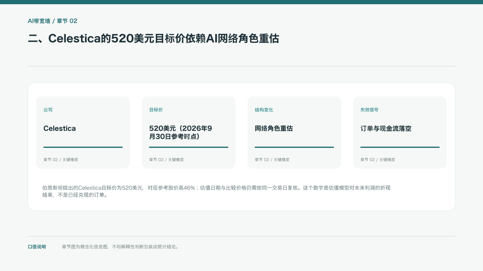 二、Celestica的520美元目标价依赖AI网络角色重估的信息图