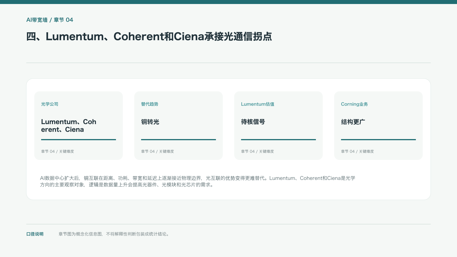 四、Lumentum、Coherent和Ciena承接光通信拐点的信息图