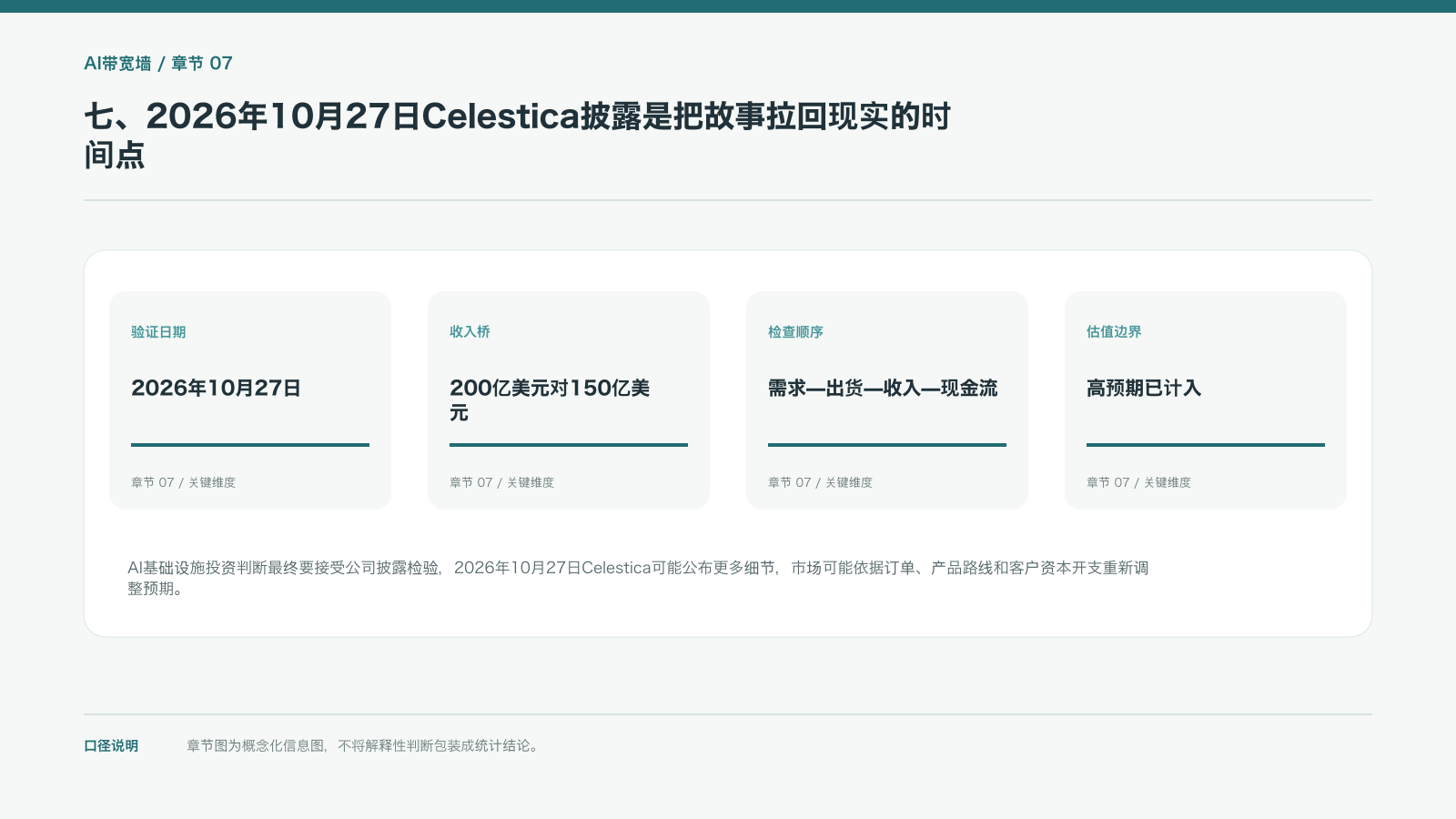 七、2026年10月27日Celestica披露是把故事拉回现实的时间点的信息图