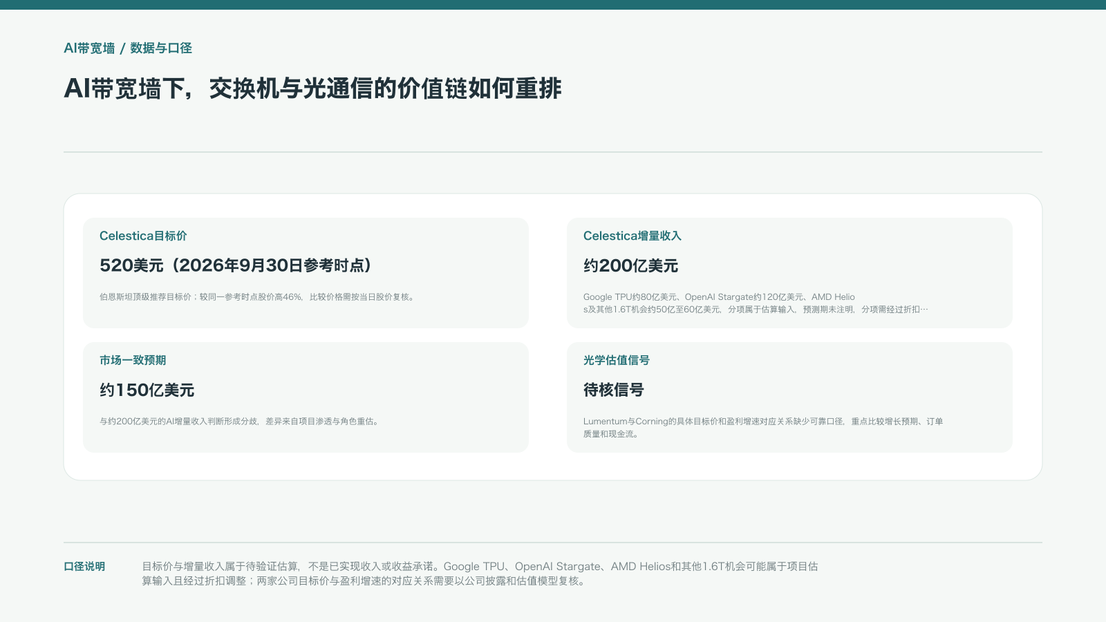 AI带宽墙下,交换机与光通信的价值链如何重排