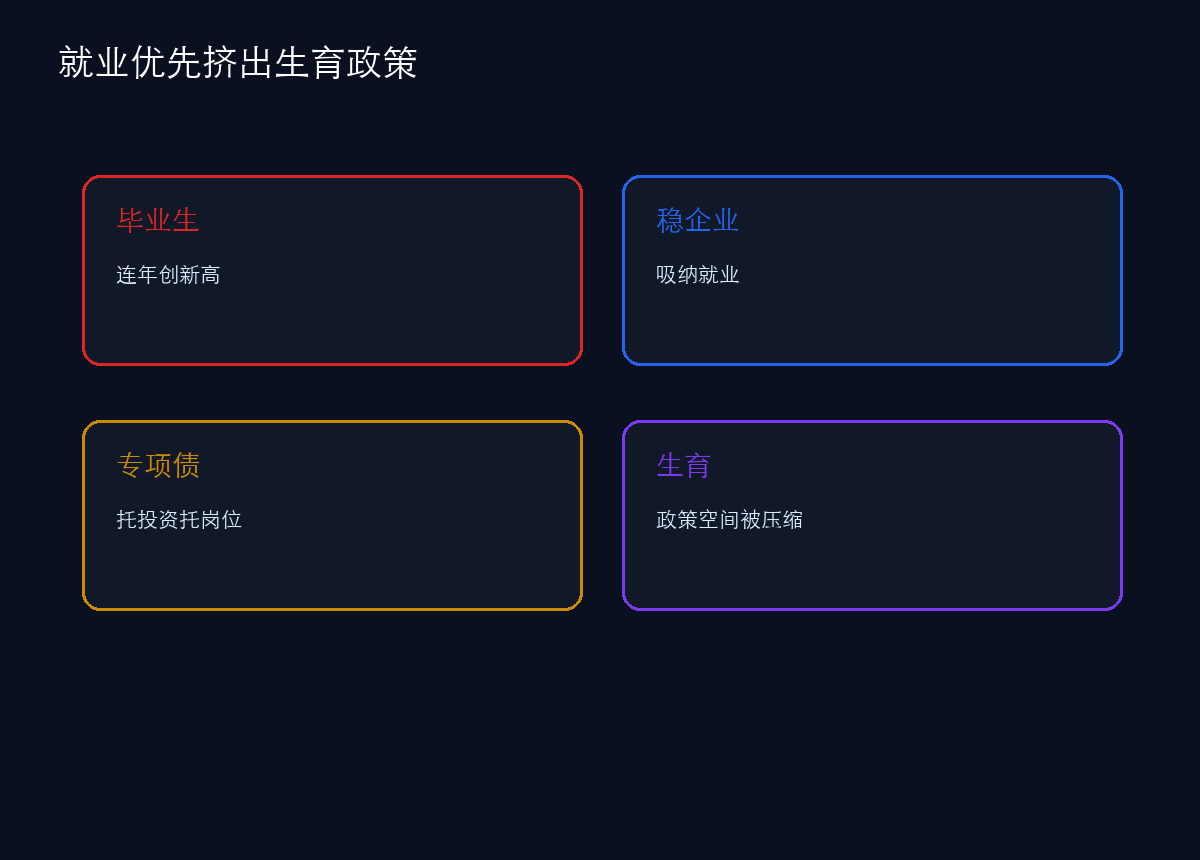 更紧迫的问题:大学毕业生压力抢走了生育政策空间