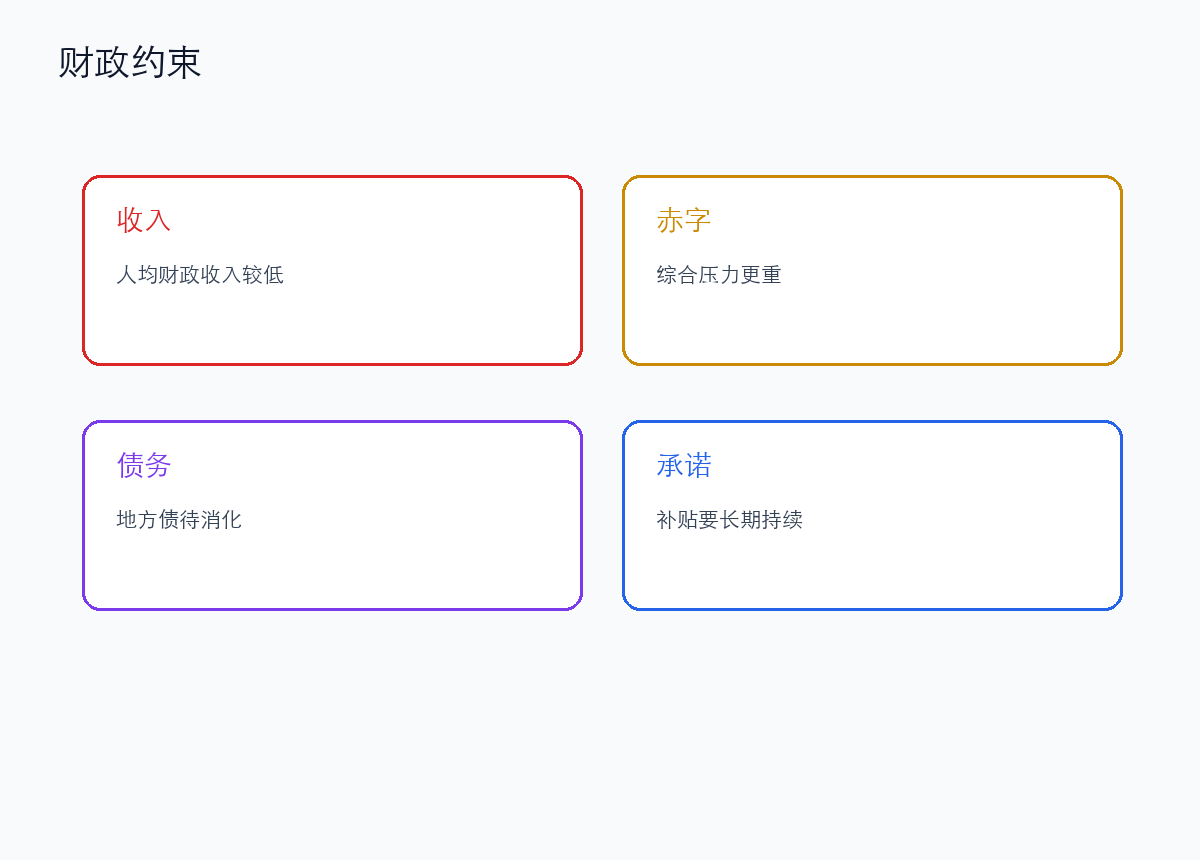 为什么很难像韩国那样撒钱:财政能力和赤字压力不一样