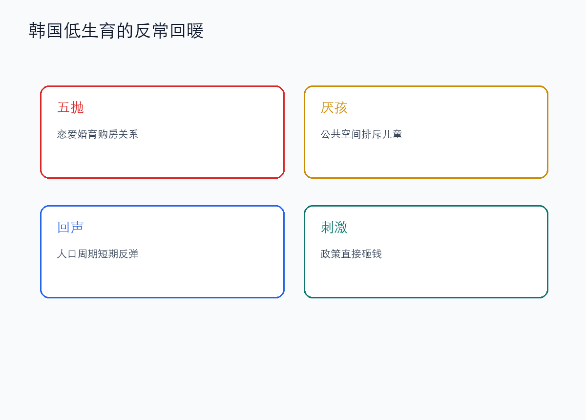 韩国生育率反弹,先别急着说低生育问题解决了