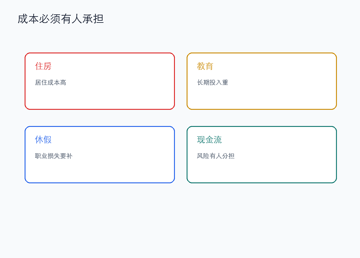 事实证明,不是年轻人绝对不想生,而是成本必须有人承担