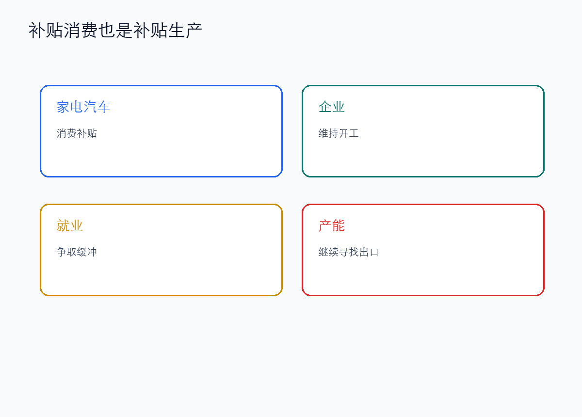 消费补贴背后,其实也是在补贴生产和就业