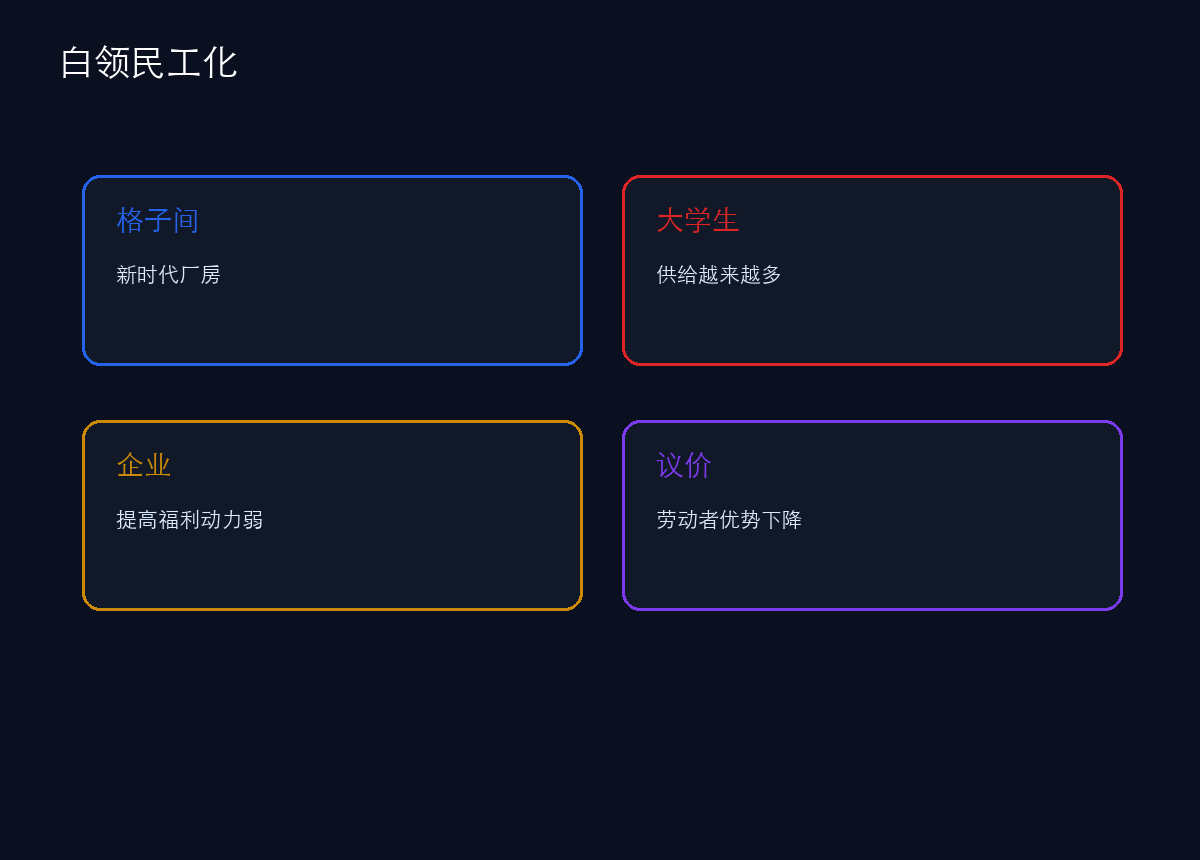 白领民工化:办公室成为新时代的劳动密集型场所
