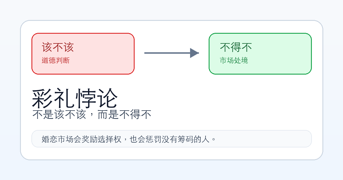 彩礼悖论:不是该不该,而是不得不