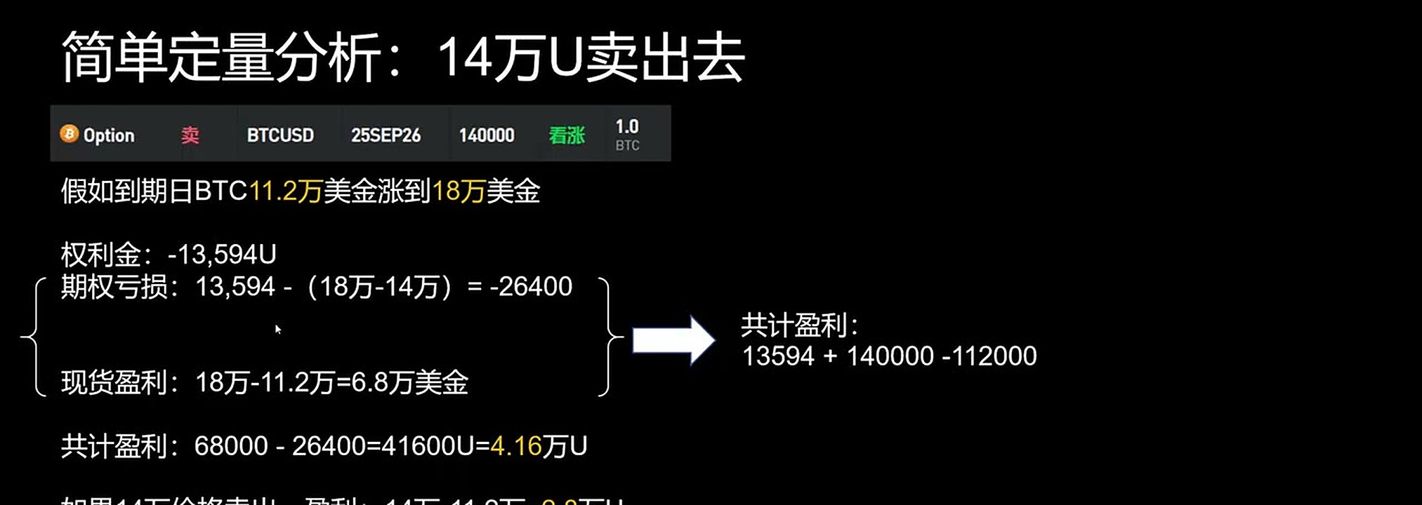 卖出看涨期权后,收益由权利金、现货涨幅和行权价上限共同决定。
