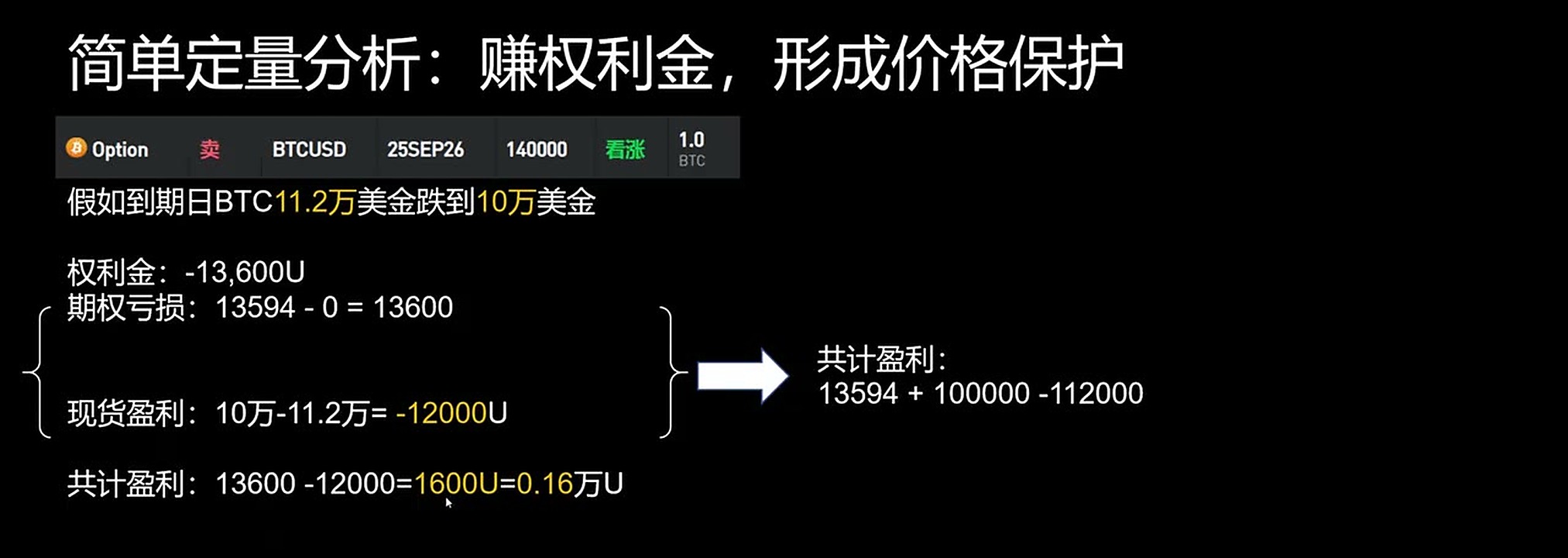 领口结构用卖出 Call 获得的权利金,部分或全部支付买入 Put 的保护成本。