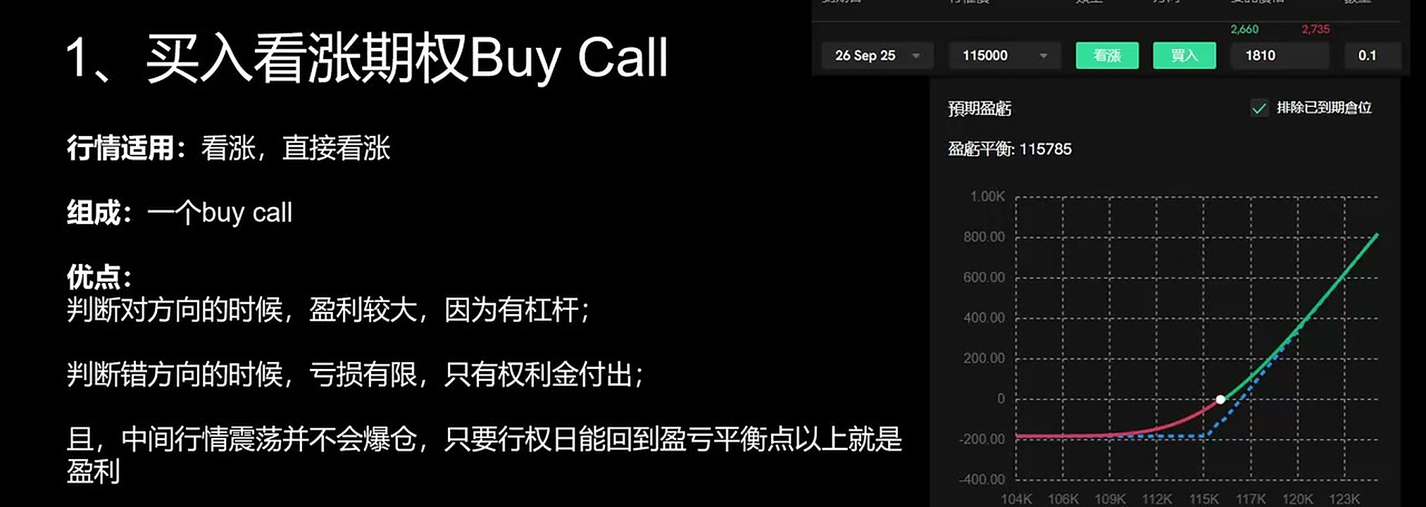 买入看涨期权的优势是最大亏损有限,收益随上涨扩大。