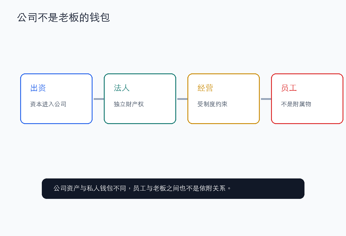 公司不是老板的钱包,员工不是老板的附属物