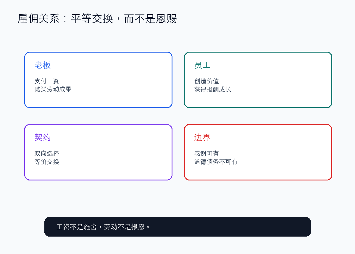 工资不是施舍,劳动不是报恩