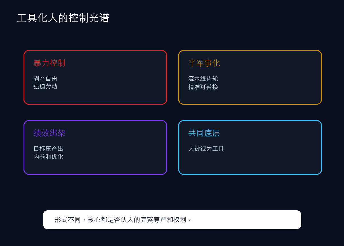 从暴力控制到精致绩效,工具化人的逻辑并未消失