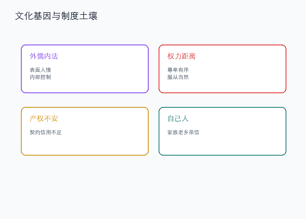外儒内法、高权力距离与产权不安全