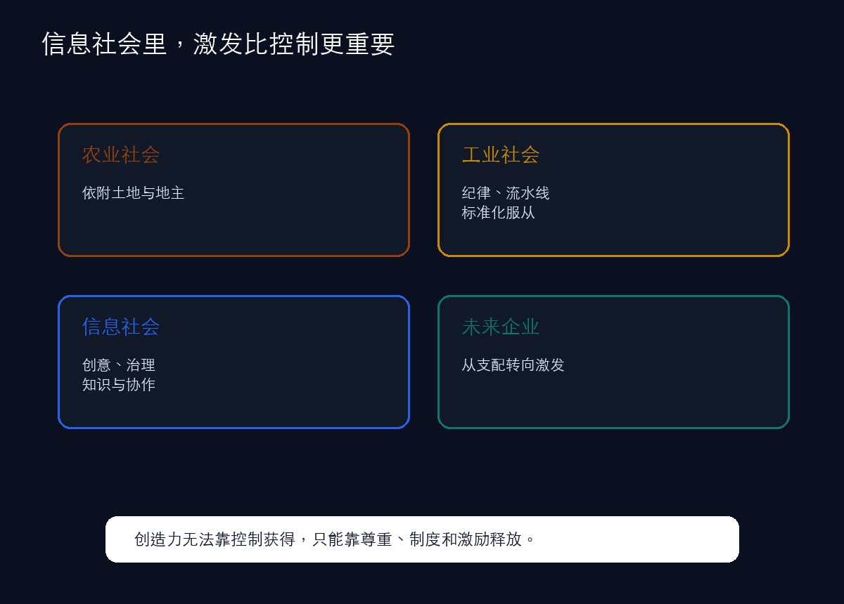 信息社会里,控制不再划算,激发才有价值