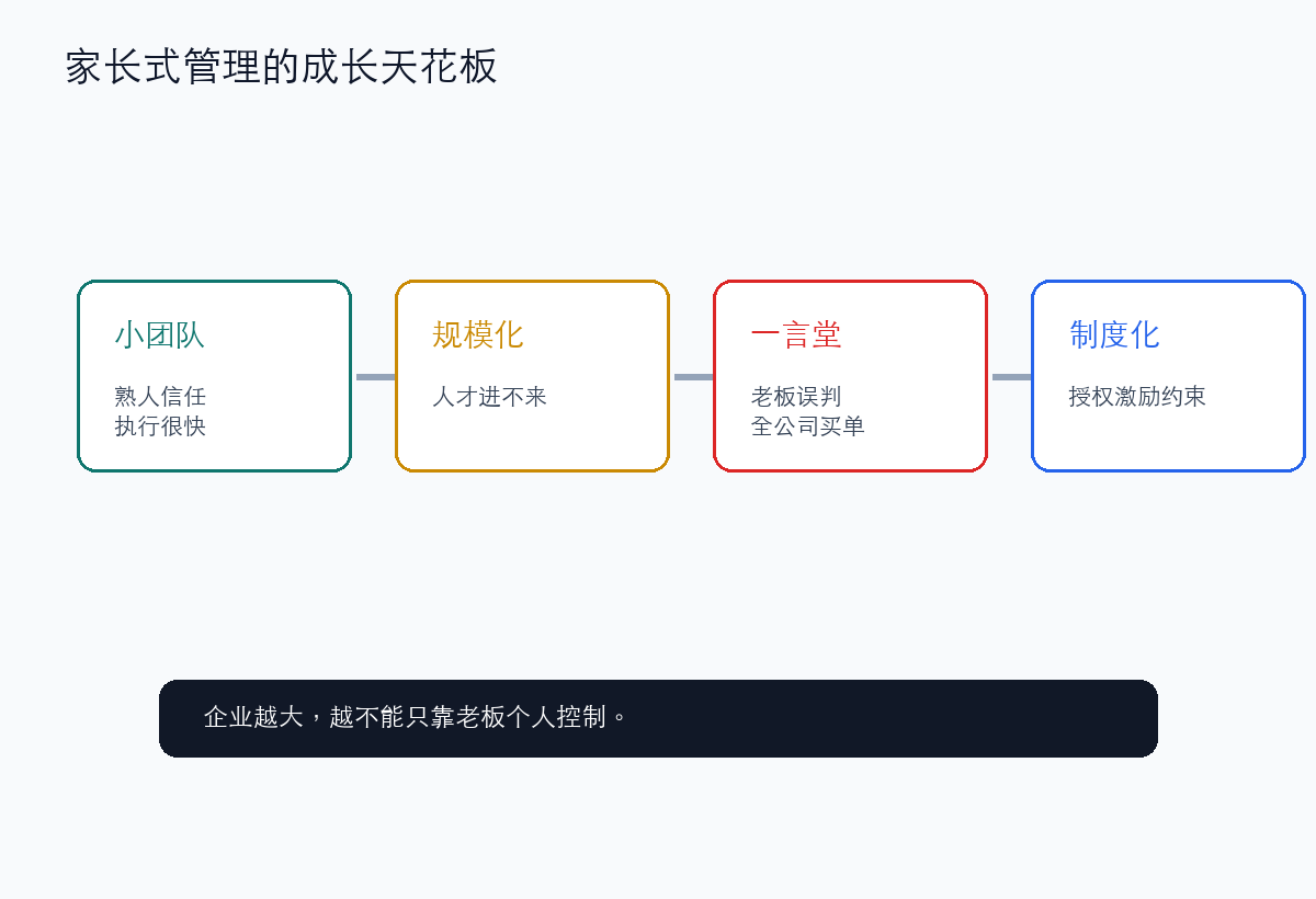 家长式管理会遇到企业做大的天花板