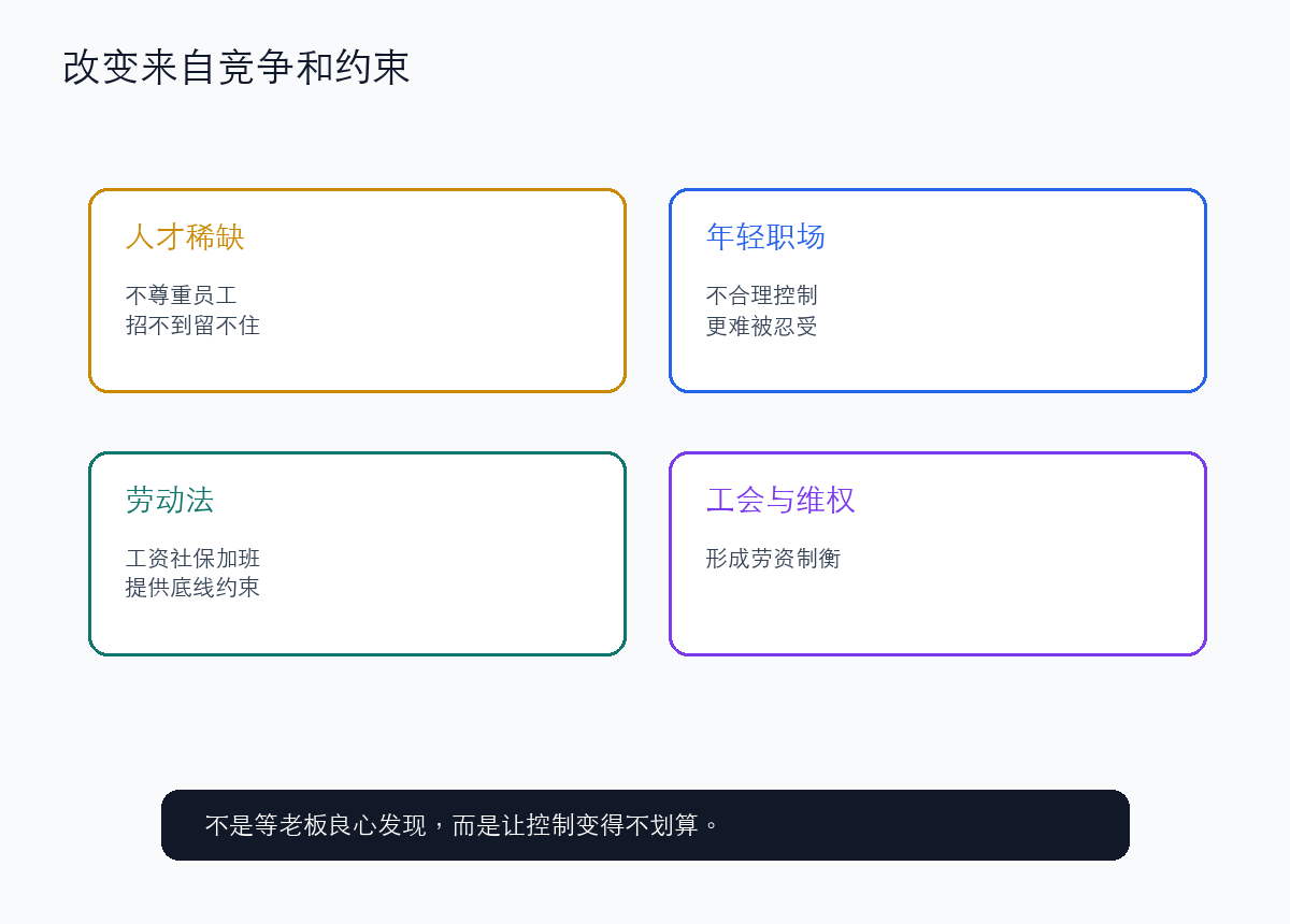 真正能改变老板的,不是良心,而是竞争和约束
