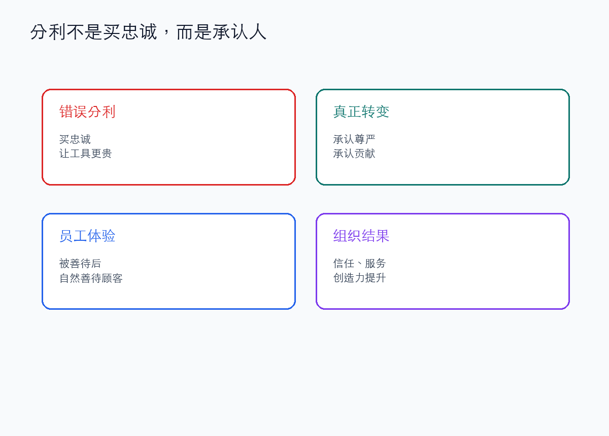 分利不是买忠诚,而是承认员工是完整的人