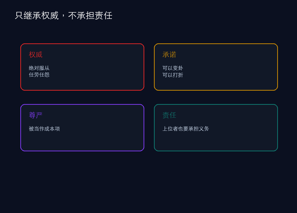 最危险的是只学家长权威,不承担家长义务