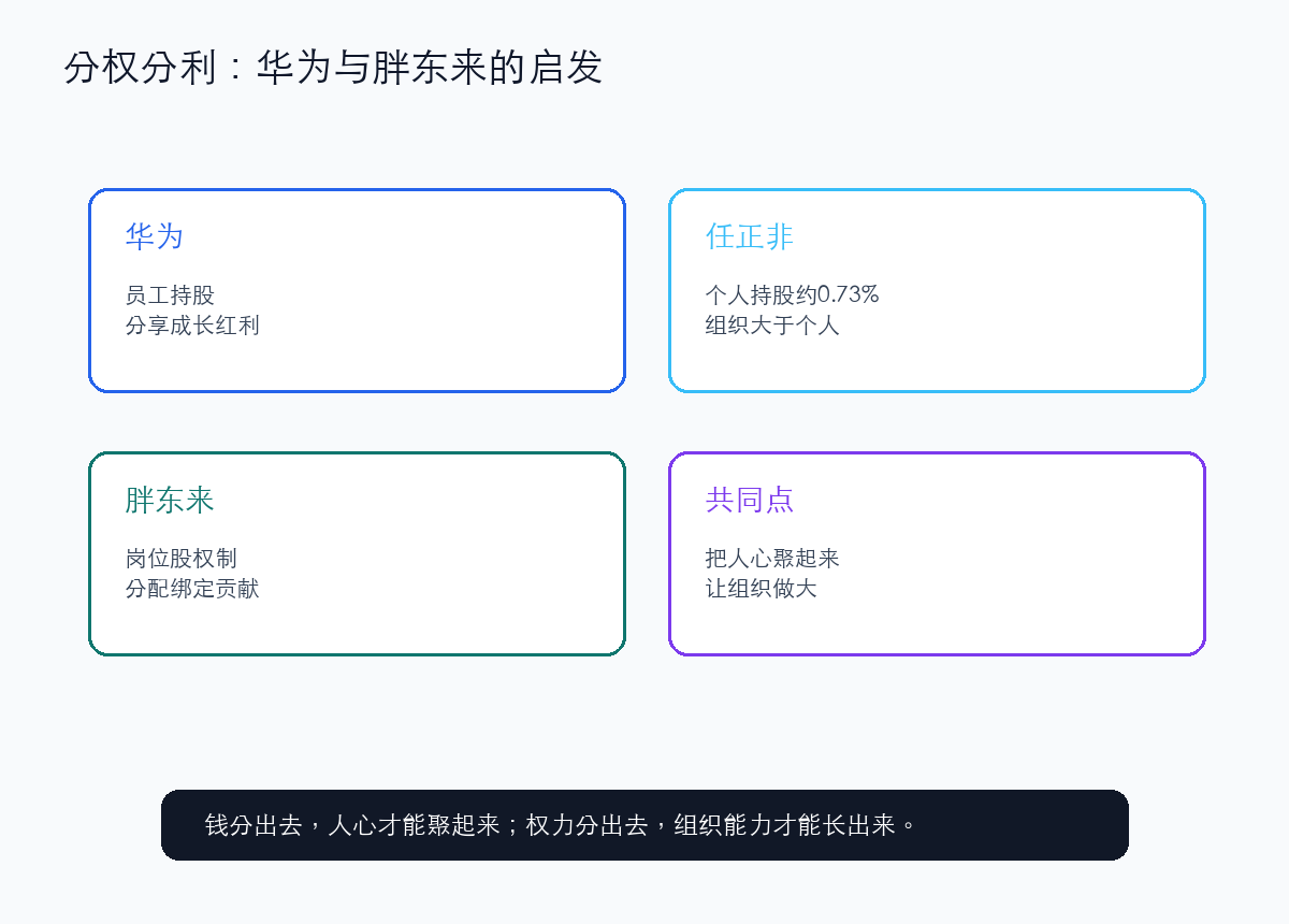 华为和胖东来提供了两个突破方向