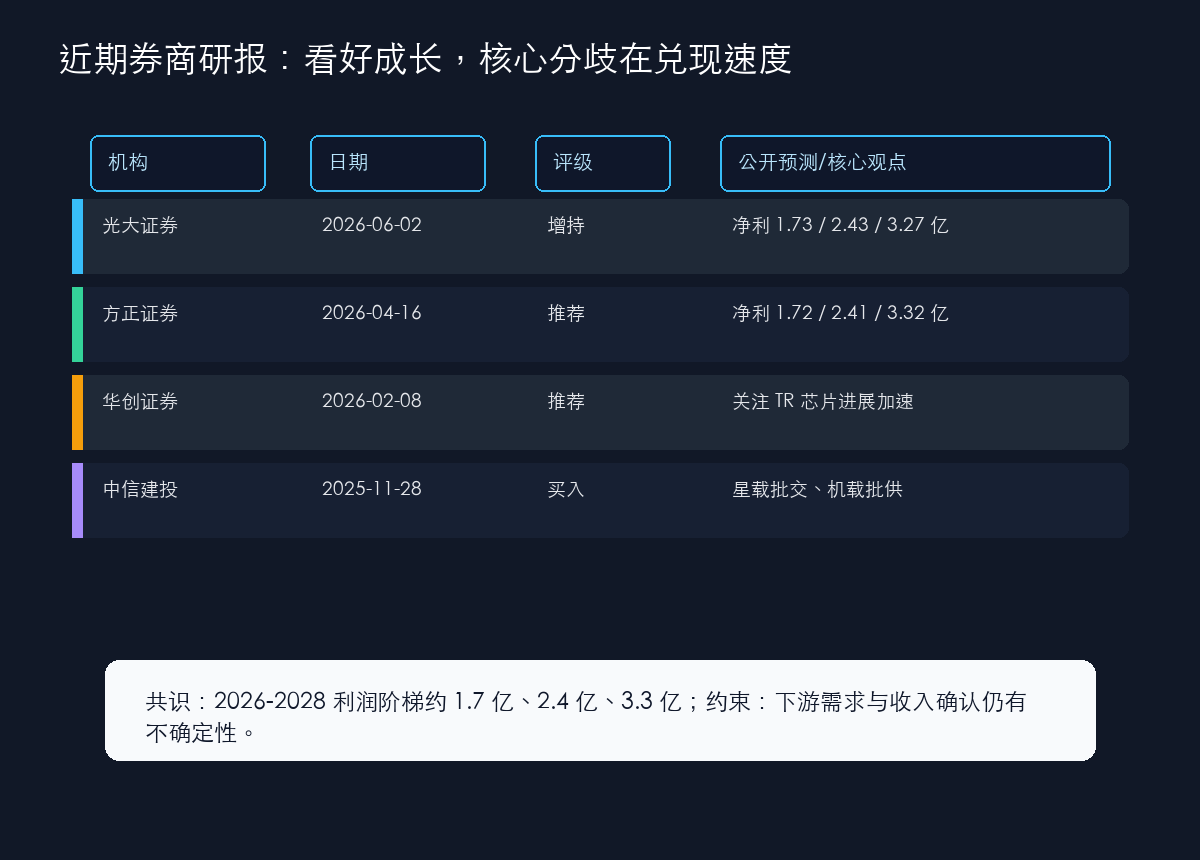 铖昌科技近期券商研报梳理