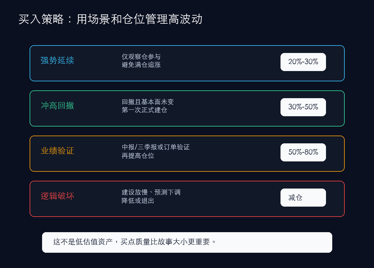 铖昌科技分场景买入策略