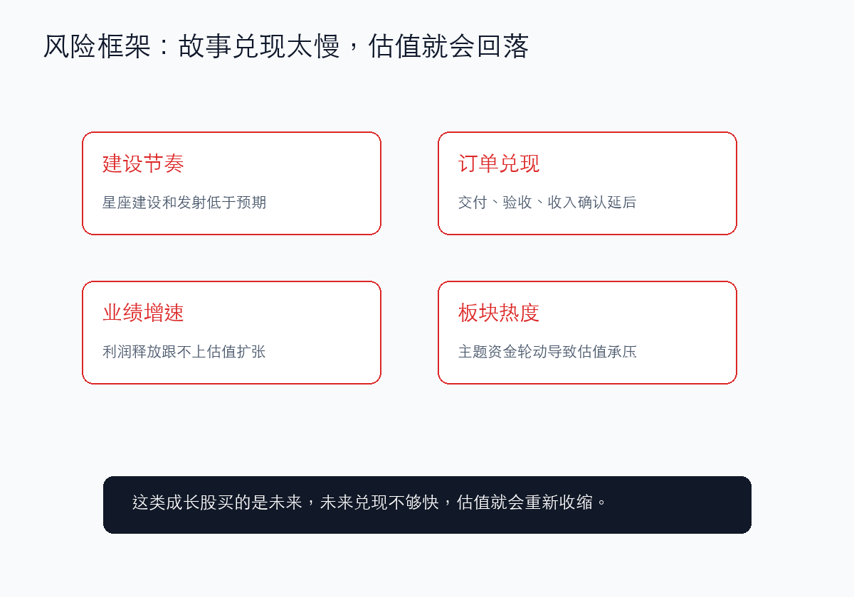 铖昌科技投资风险框架