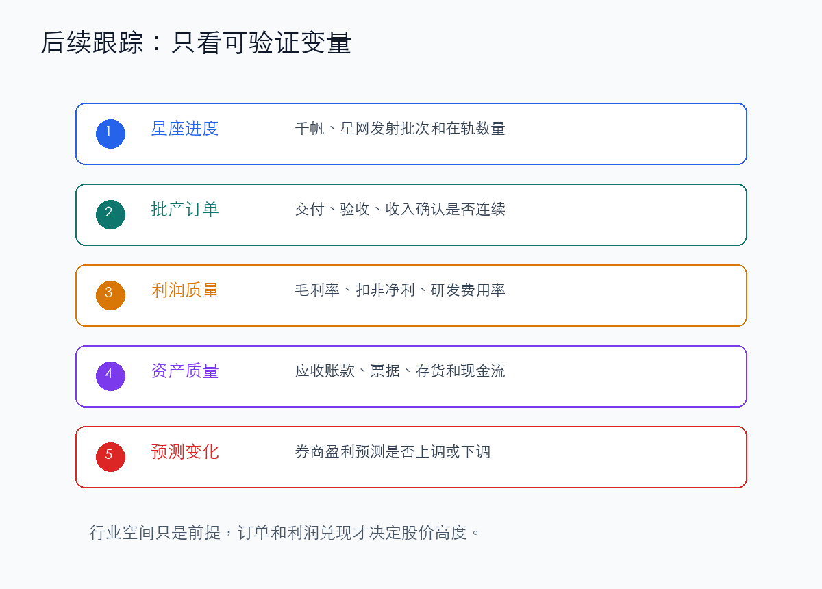 铖昌科技后续跟踪清单