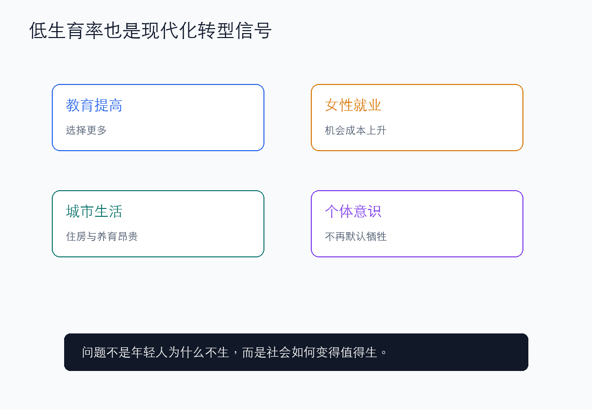 低生育率与社会转型