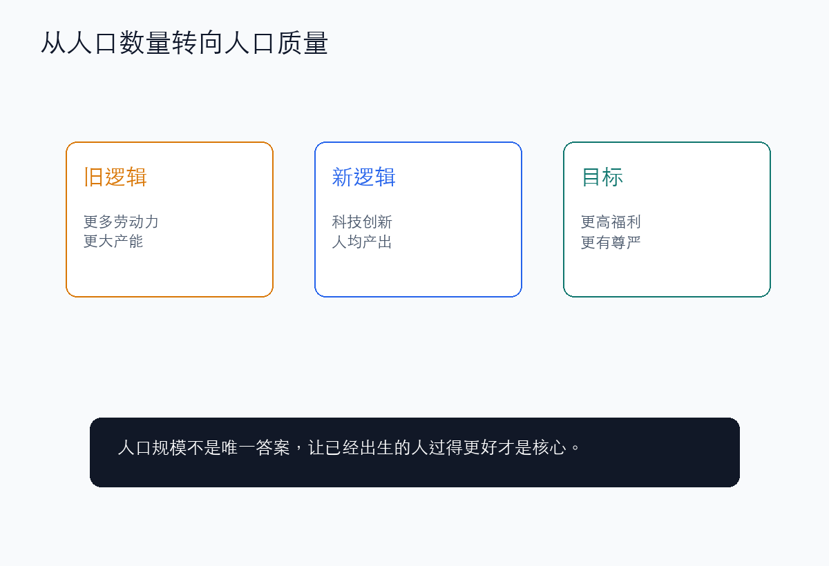 从人口数量转向人口质量