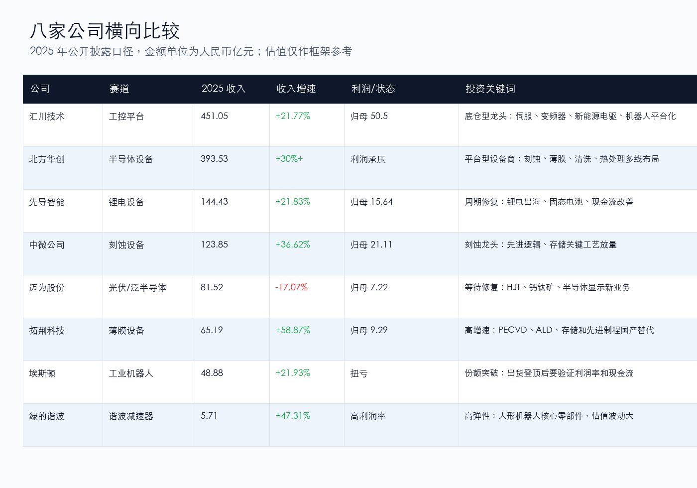 自动化设备八家公司横向比较