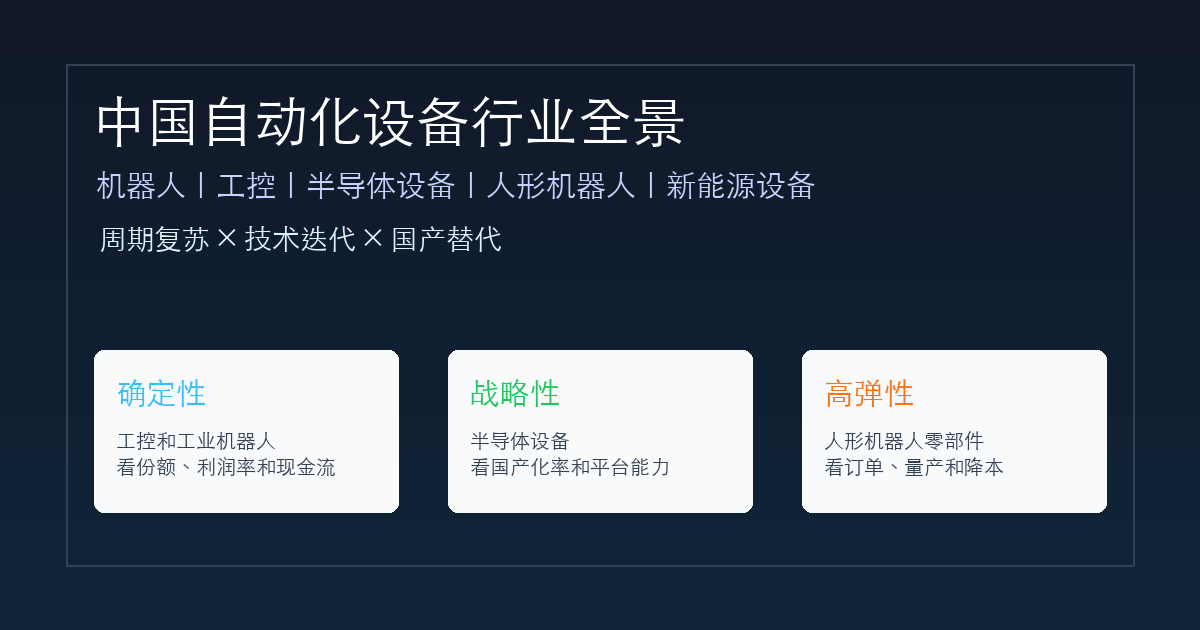 中国自动化设备行业投资分析