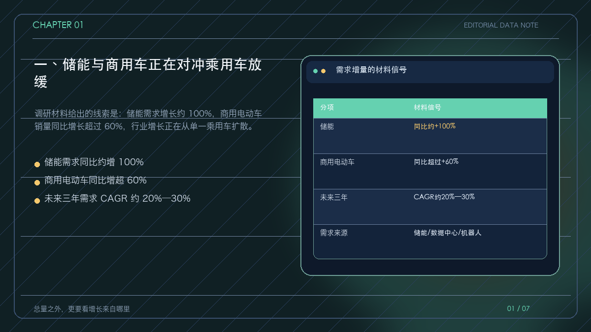 储能、商用车和乘用车共同构成电池需求分层
