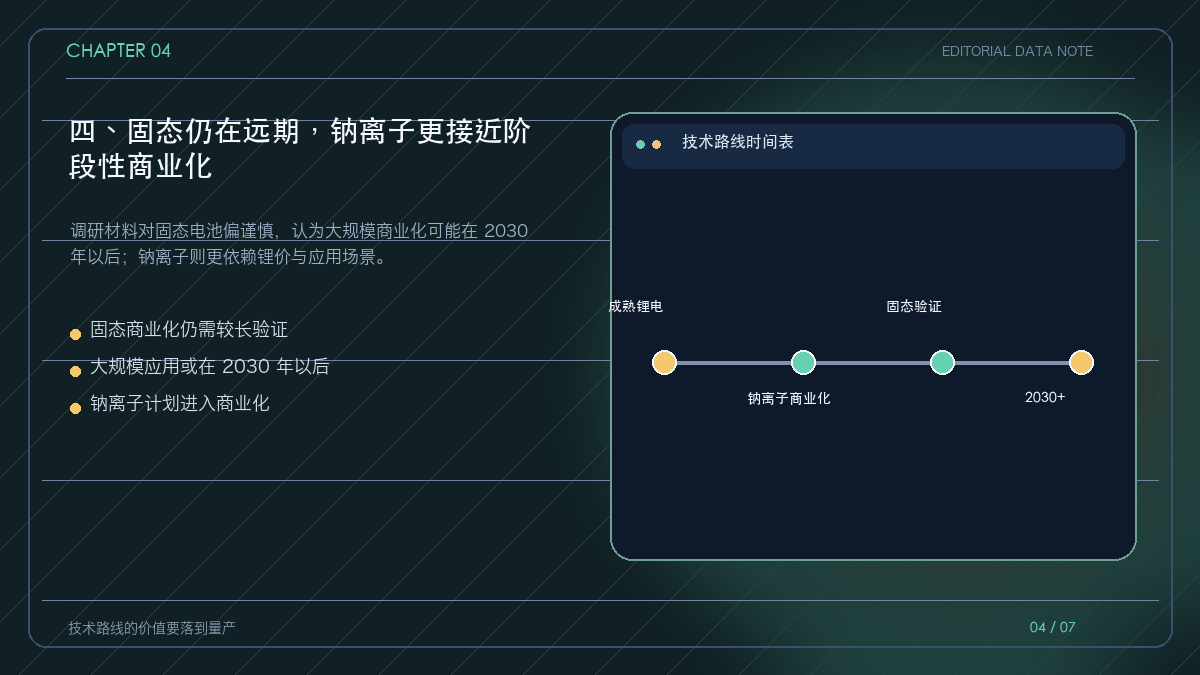 固态、钠离子与成熟锂电路线的时间与成本对照图