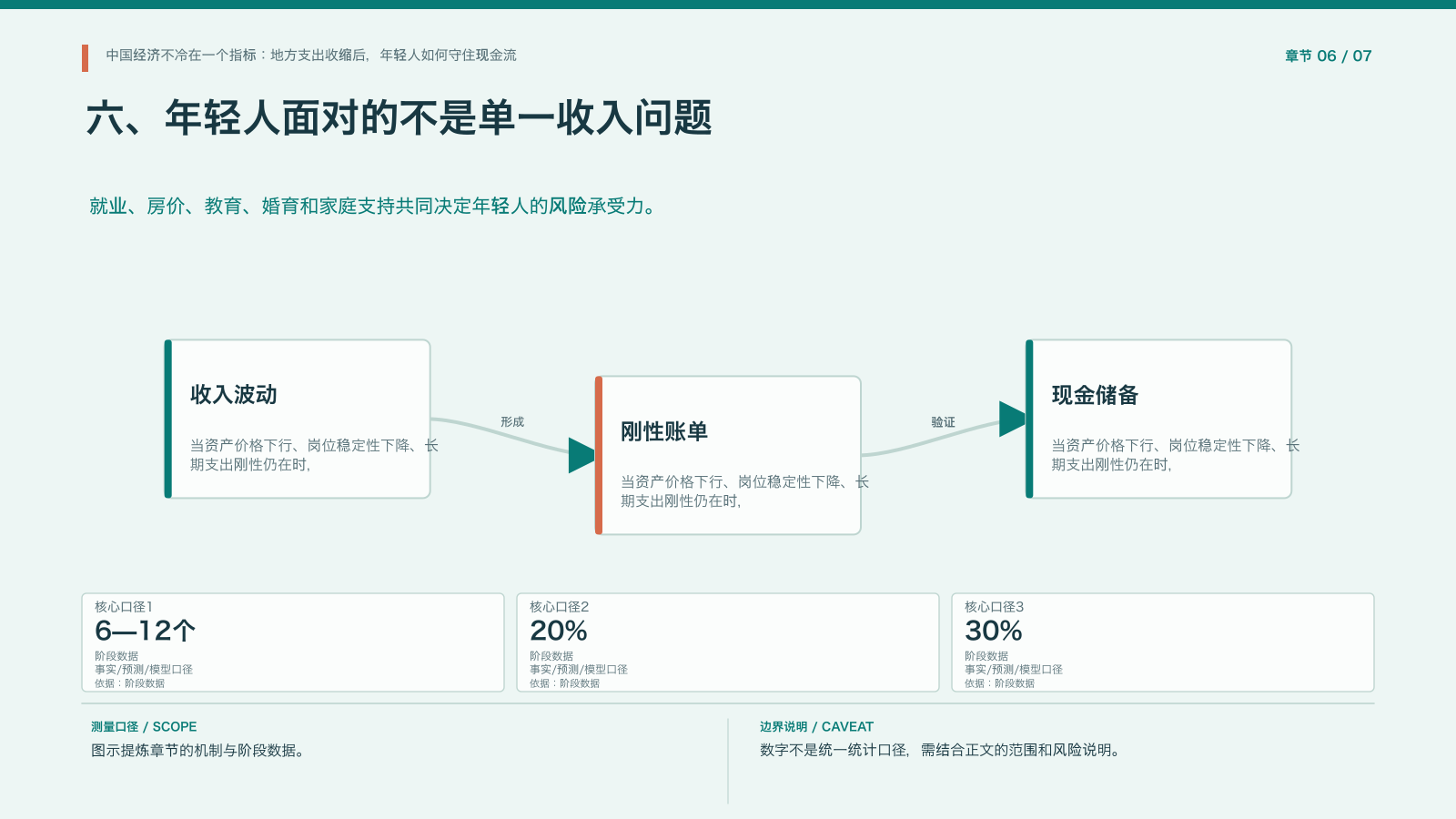 章节配图:六、年轻人面对的不是单一收入问题