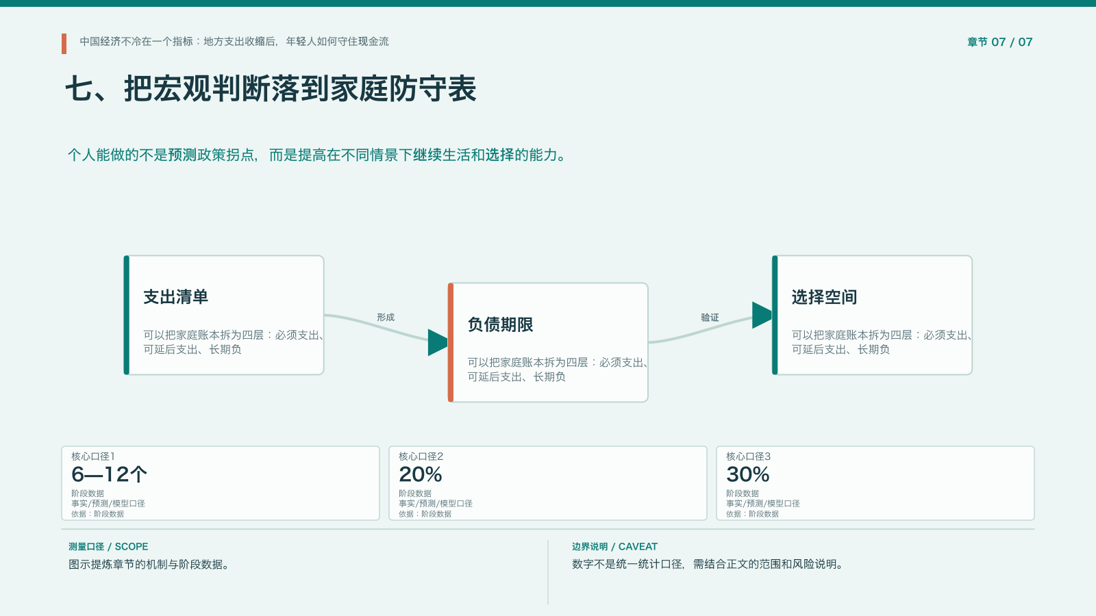 章节配图:七、把宏观判断落到家庭防守表
