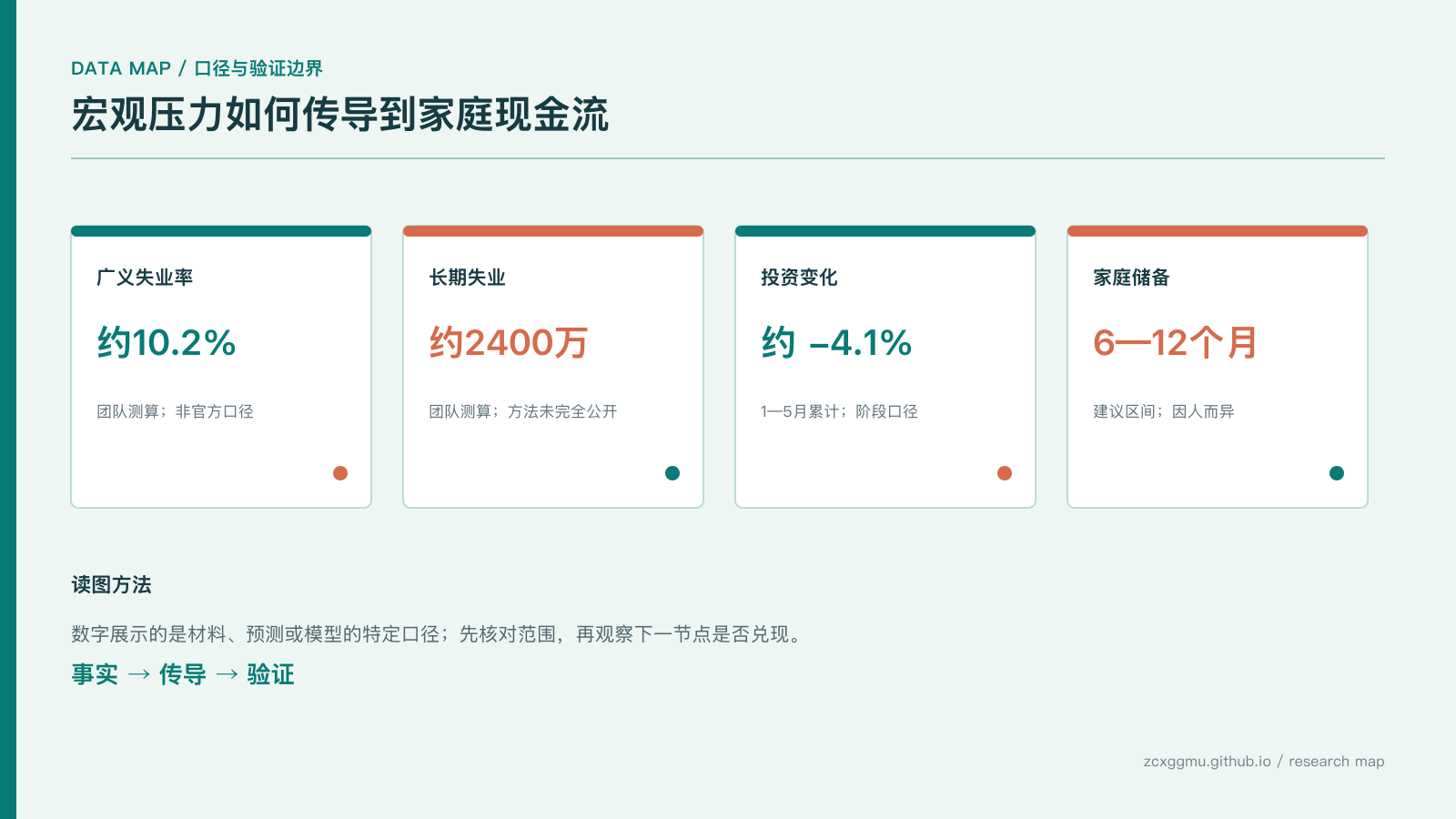 数据图表:中国经济不冷在一个指标:地方支出收缩后,年轻人如何守住现金流的核心指标