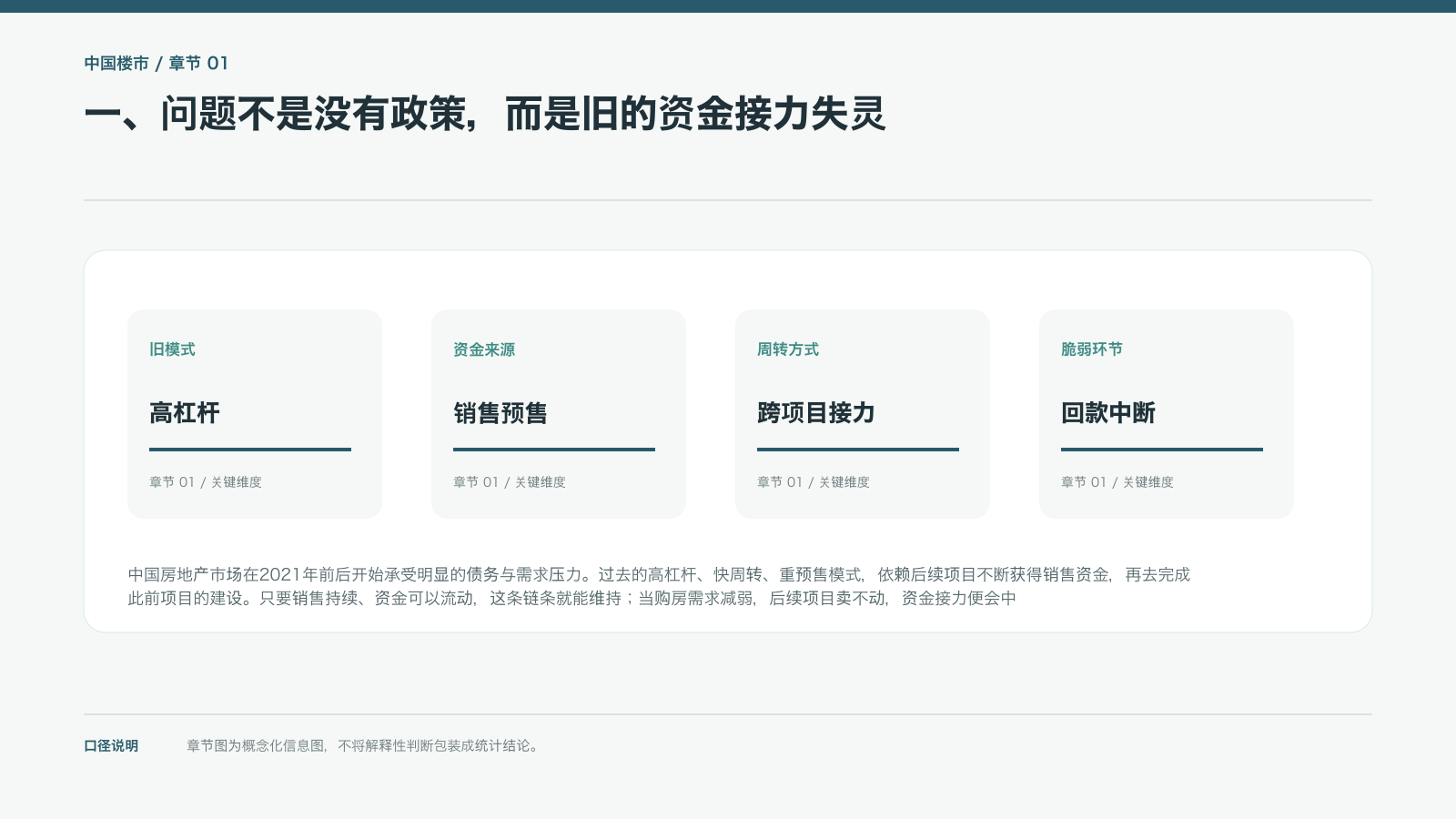 一、问题不是没有政策,而是旧的资金接力失灵的信息图