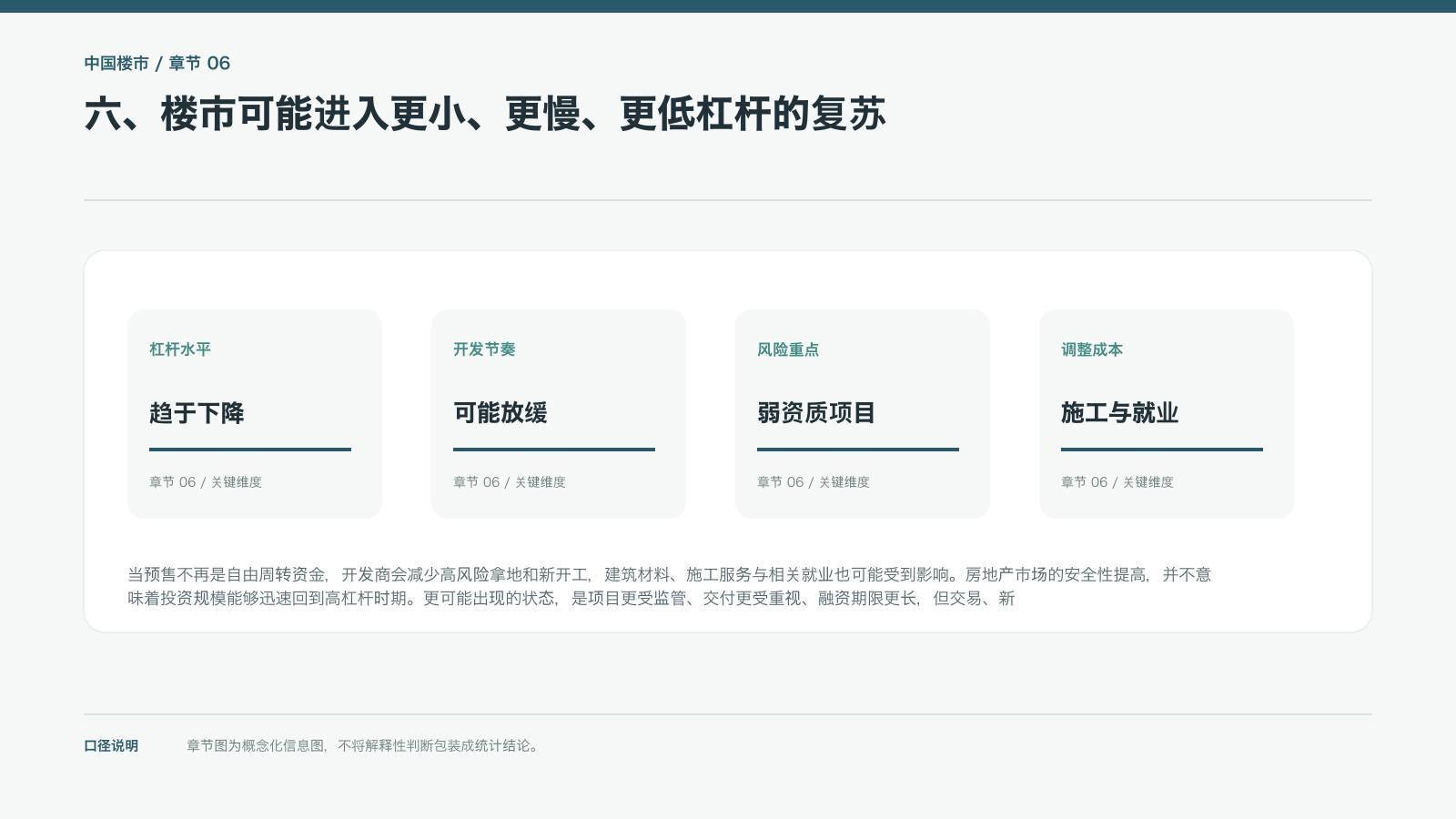 六、楼市可能进入更小、更慢、更低杠杆的复苏的信息图